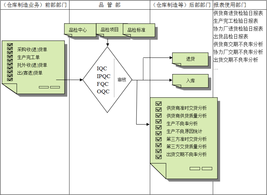 星空网页版登录页面入口-星空online(中国)
与企业需求之间存在的差异
